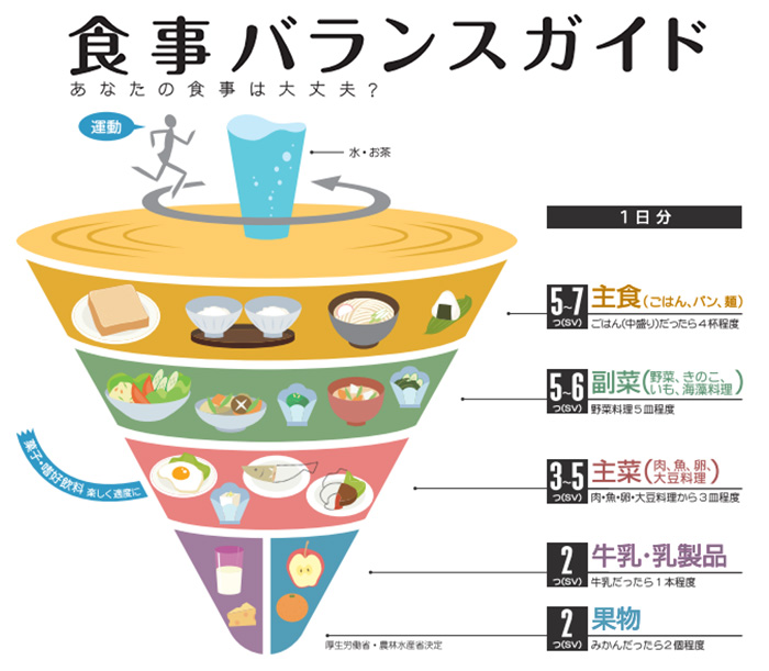 「癌(がん)リスクを43%下げる」の画像検索結果