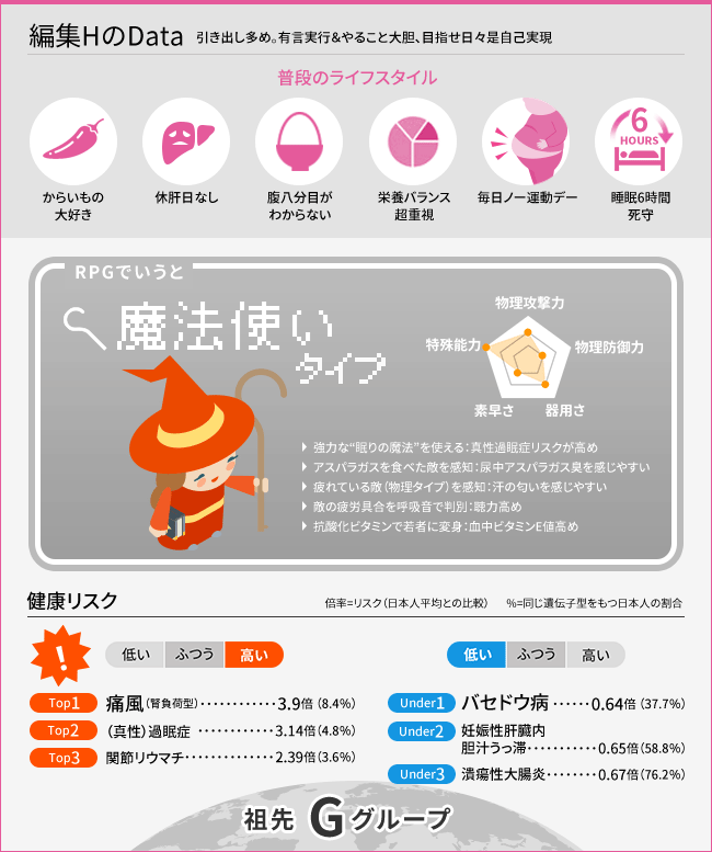 遺伝と人間 Vol.1 “未知なる自分”のオンパレード、遺伝子検査で健康意識は