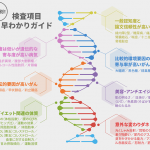 Vol.2 まだまだ疑問だらけのあなたに贈る、ハラオチする“遺伝子検査との向き合い方”